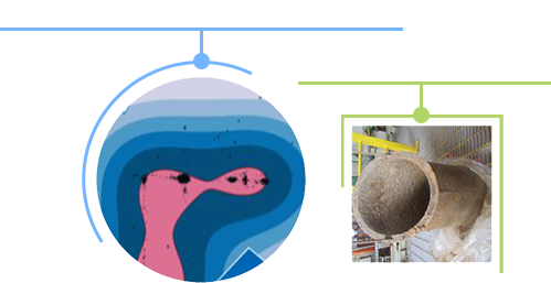 Abnormality identified by predictive model Scale* deposition observed