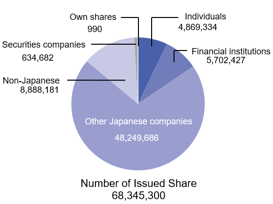 Number of Issued Share 56,408,000