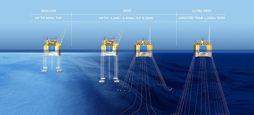Production Semi-submersible | Floating Production Systems | MODEC