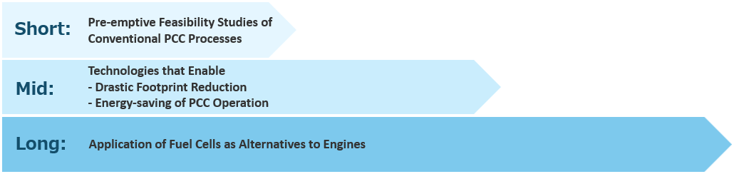 Technology Development Initiatives