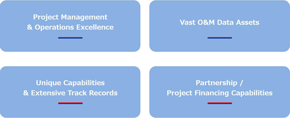 Project Management & Operations Excellence. Vast O&M Data Assets. Unique Capabilities & Extensive Track Records. Partnership/Project Financing Capabilities.