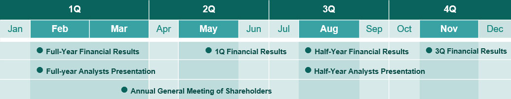 Feb Full-Year Financial Results Full-year Analysts Presentation Mar Annual General Meeting of Shareholders May 1Q Financial Results Aug Half-Year Financial Results Half-Year Analysts Presentation Nov 3Q Financial Results