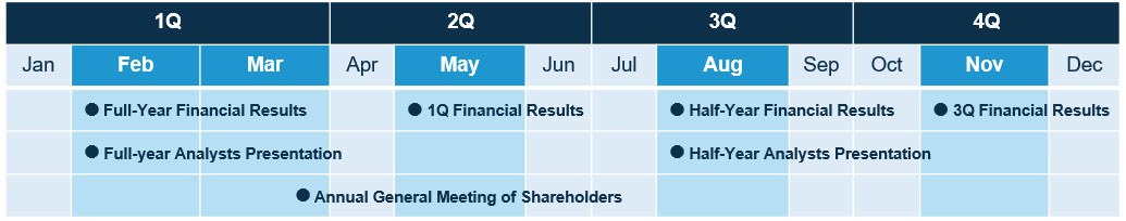 Feb Full-Year Financial Results Full-year Analysts Presentation Mar Annual General Meeting of Shareholders May 1Q Financial Results Aug Half-Year Financial Results Half-Year Analysts Presentation Nov 3Q Financial Results