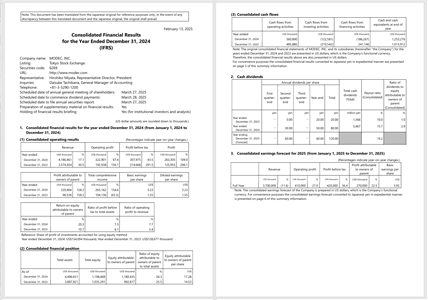 Financial Results