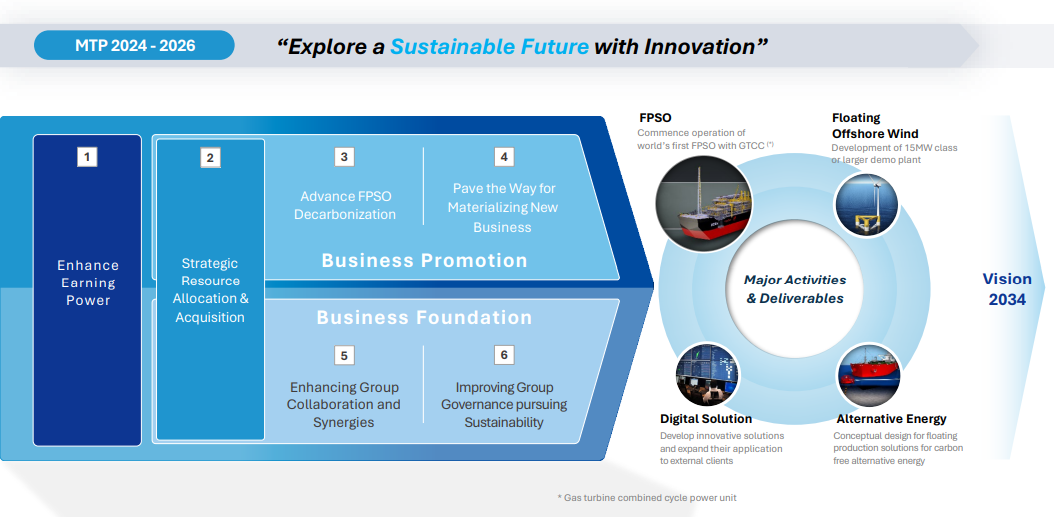 Explore Sustainable Future with Innovation