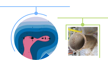 予測モデルから異常を識別（故障予測） スケール※付着を事前に発見