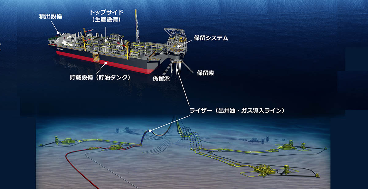 FPSO/FSO