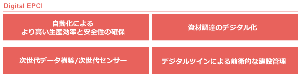 自動化によるより高い生産効率と安全性の確保。資材調達のデジタル化。次世代データ構築/次世代センサー。デジタルツインによる前衛的な建設管理。