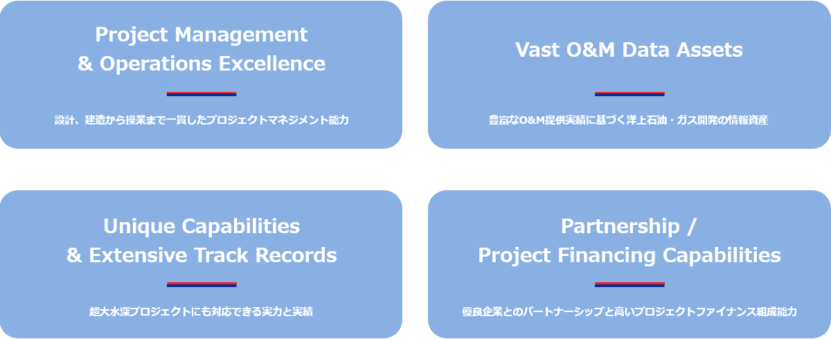 設計、建造から操業まで一貫したプロジェクトマネジメント能力。豊富なO&M影響実績に基づく洋上石油・ガス開発の情報資産。超大水深プロジェクトにも対応できる実力と実績。優良企業とのパートナーシップと高いプロジェクトファイナンス組成能力。