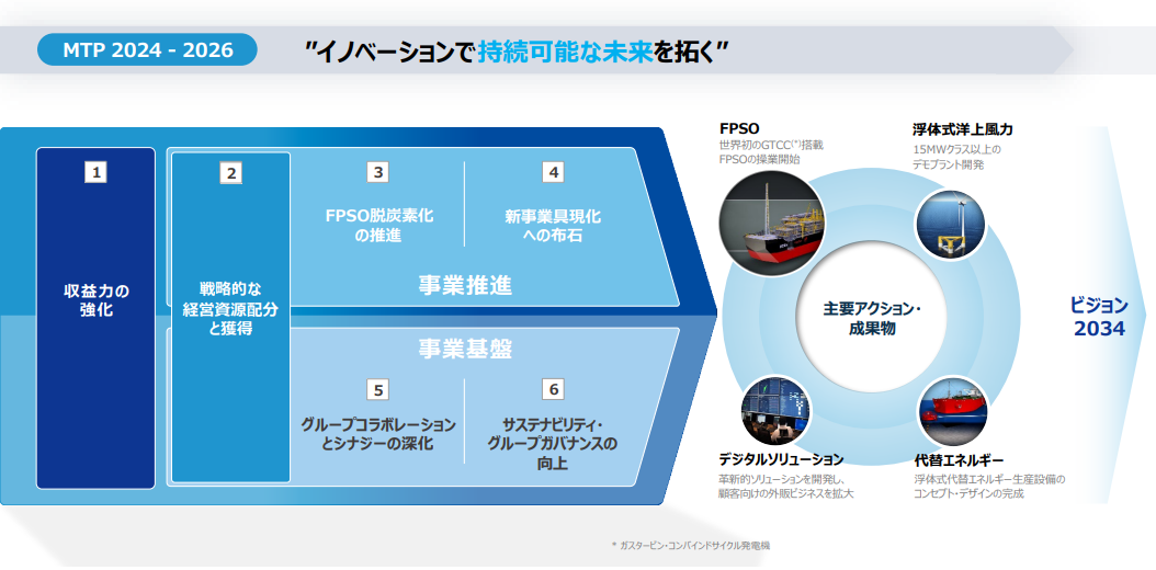 イノベーションで持続可能な未来を拓く