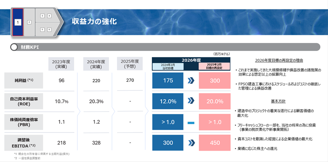 財務目標