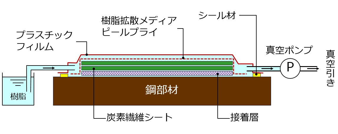 本洋上船体補修法の概念図