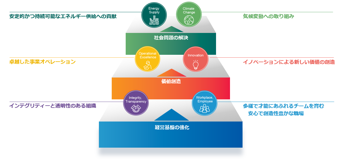 MODECのマテリアリティ