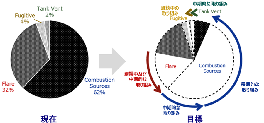 FPSO Emission Source