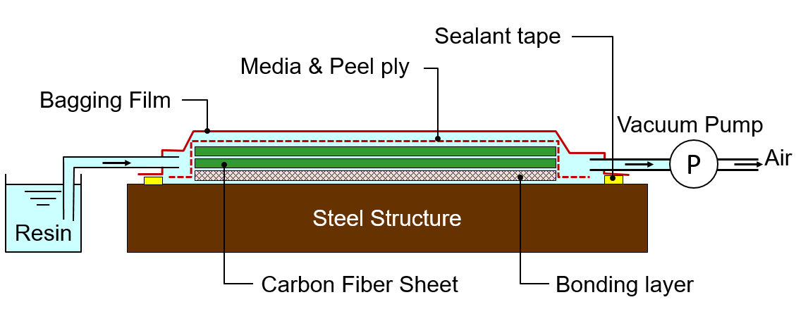 Diagram of New Offshore Repair Method