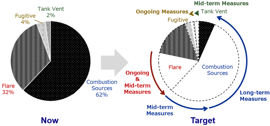 FPSO Emission Source